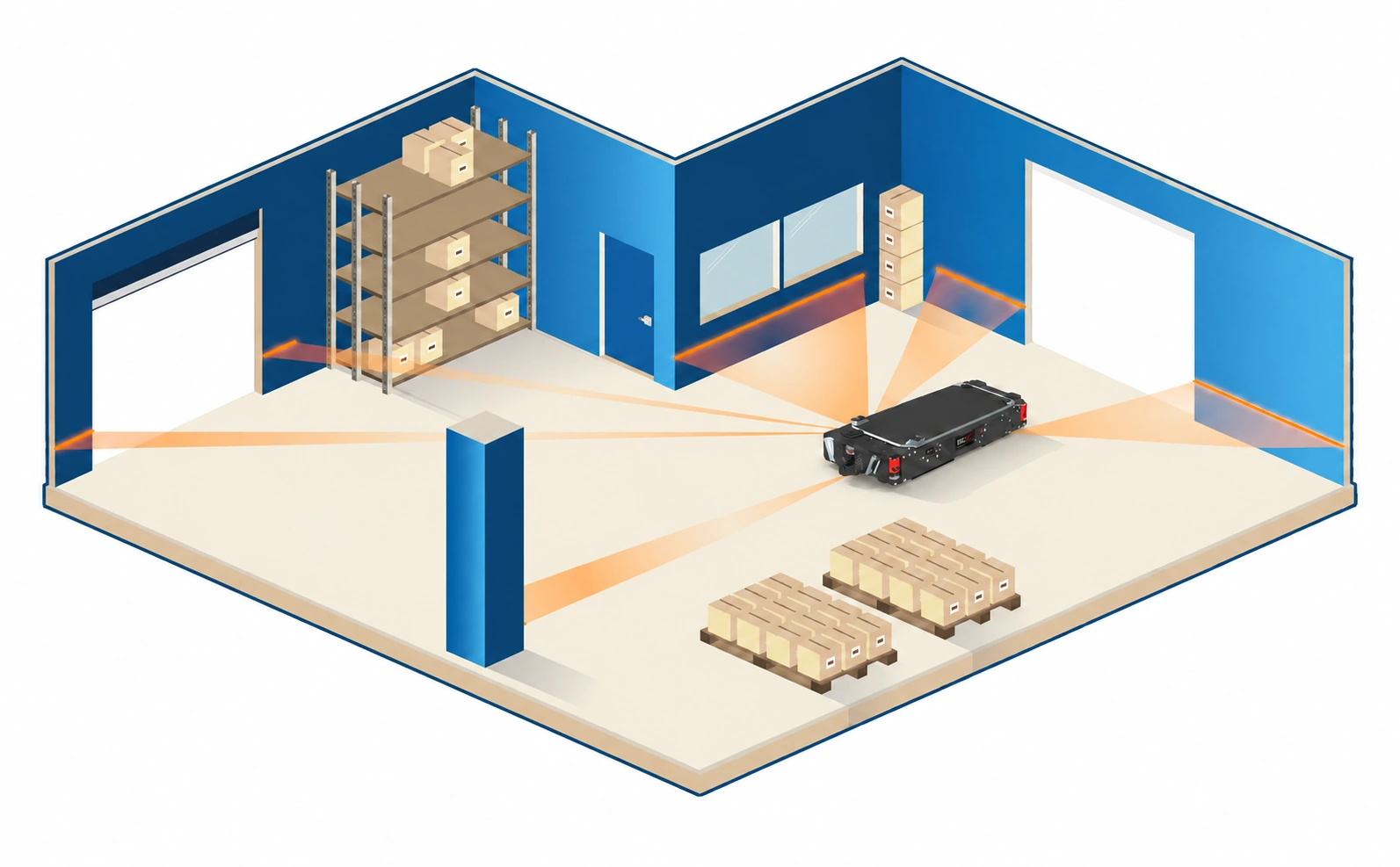 Illustration de la navigation naturelle BlueBotics avec un AGV Plateforme INOGEC