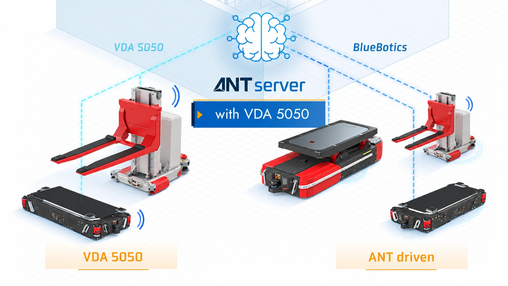 Communication ANT server et VDA 5050 illustrée avec des AGV Plateforme et Lift INOGEC